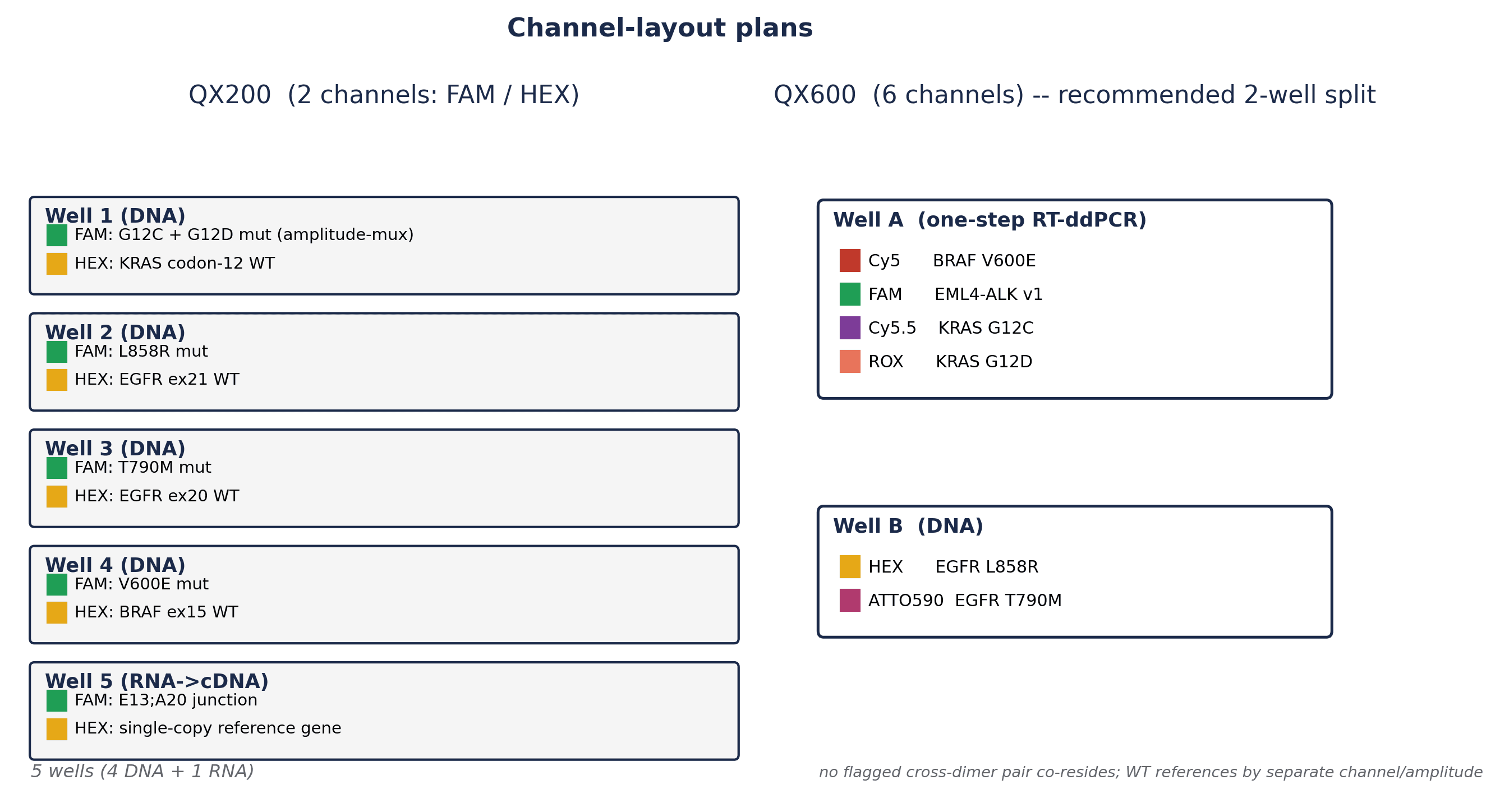 QX200 and QX600 channel-layout plans for the panel